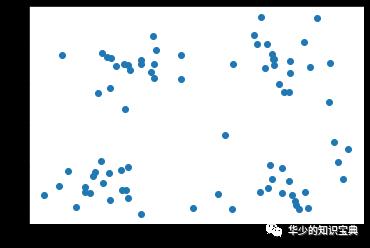 《机器学习实战》之K均值聚类--基于Python3