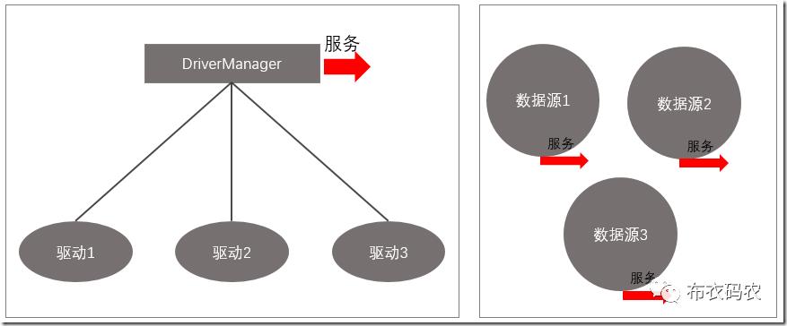 [八]数据库连接池与JDBC。纳尼？连接池关JDBC神马事？