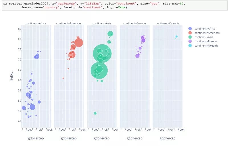 又发现一个 Python 数据可视化神器