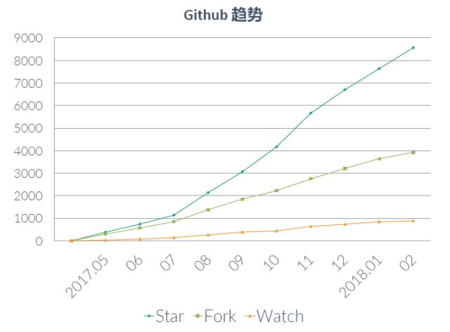 STAR暴涨115%！阿里重启Dubbo开源背后的故事，你有酒吗，兄弟？