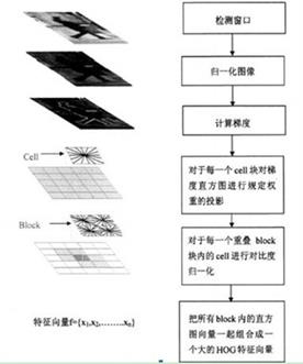 人工智能园 | 图像识别技术介绍