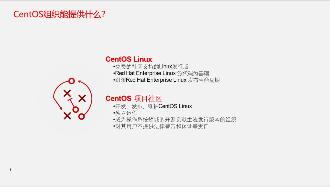 CentOS的前世今生与红帽企业Linux