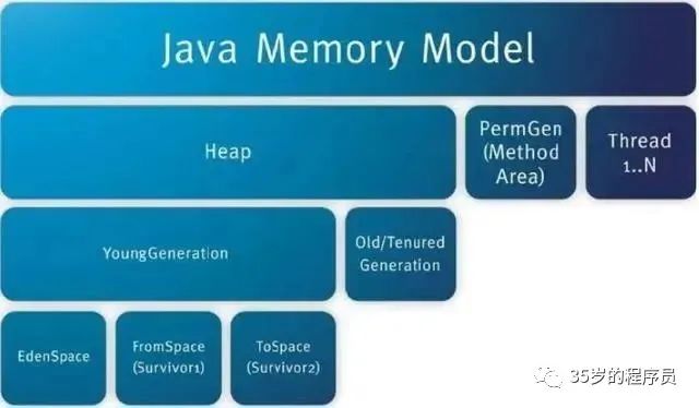 Java进阶必须掌握内容：系统架构性能优化思路