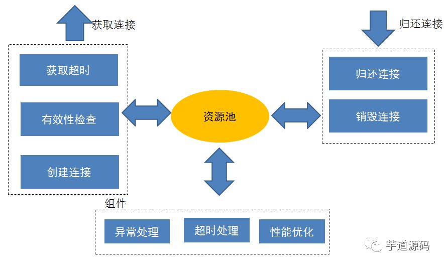 基于 Netty 如何实现高性能的 HTTP Client 的连接池