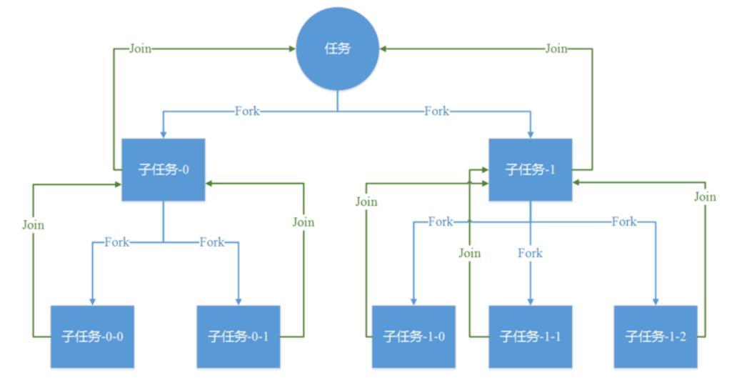 JDK 线程池源码实现解析