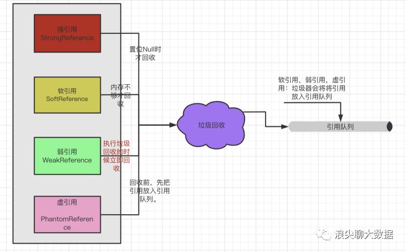 spark刷爆磁盘与java弱引用的关系