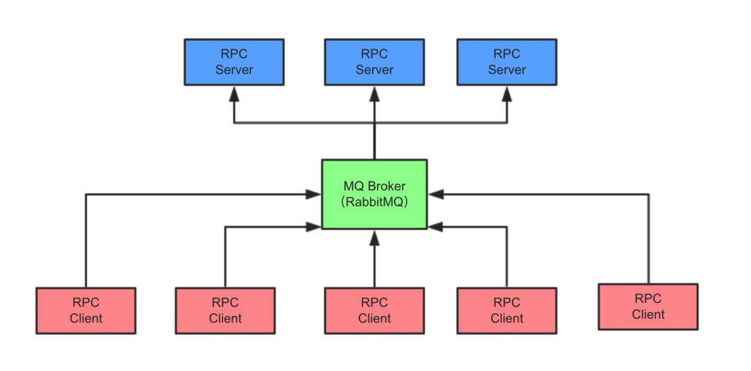 从0到1：使用 Python 详解 RPC 远程调用