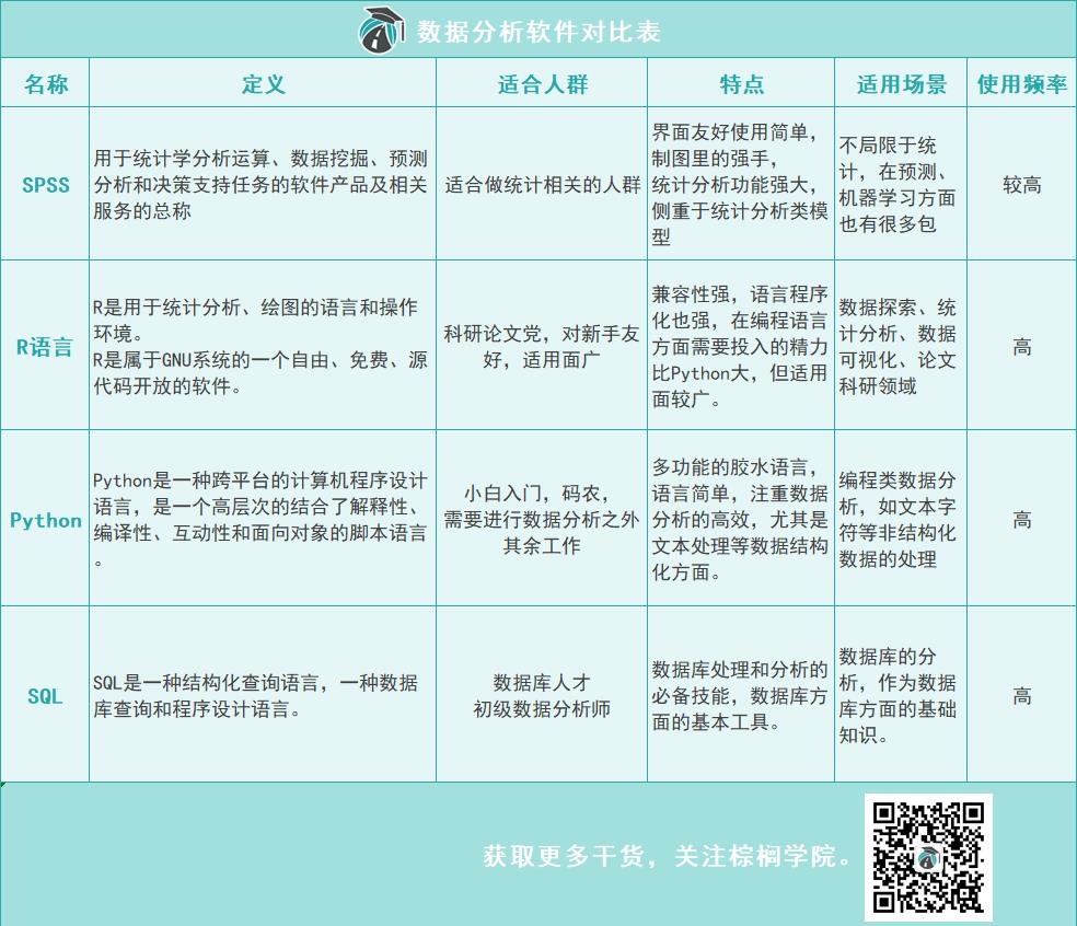 SPSS/R语言/Python/SQL...520你和哪个软件最配？