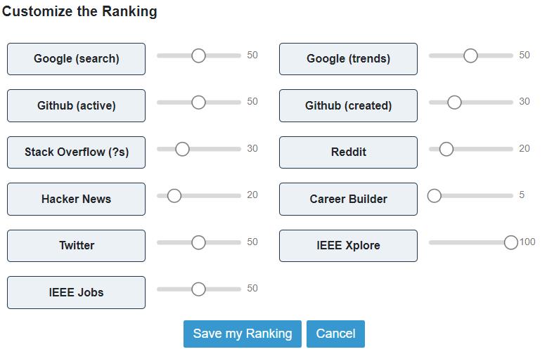 Python继续霸榜，上古语言Cobol重获关注，IEEE 2020编程语言榜单揭晓