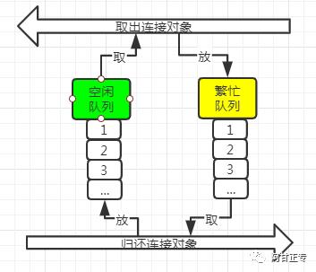 你真的熟悉数据连接池吗？手写实现连接池