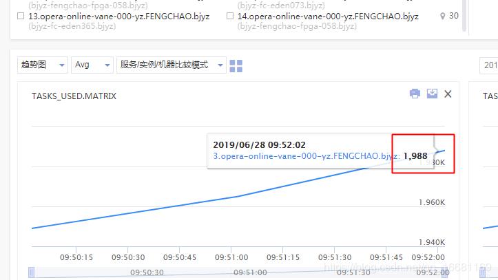 记一次 HttpClient 连接池参数引发的雪崩问题的定位分析解决过程！