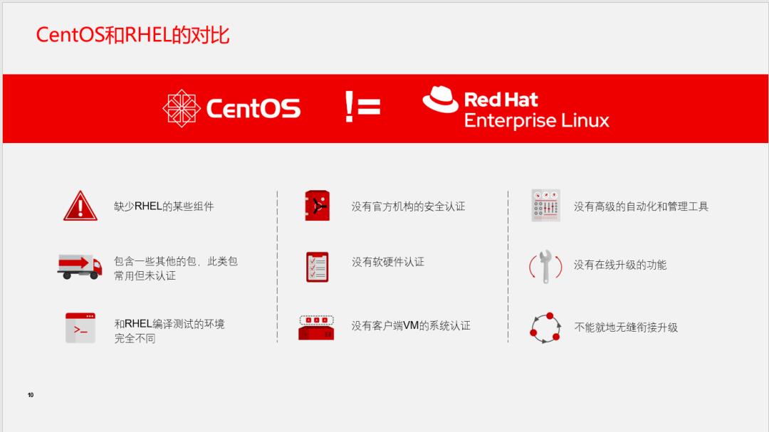 CentOS的前世今生与红帽企业Linux