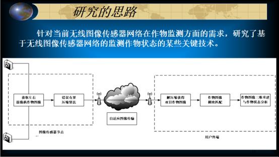 李就好：作物叶部病害图像识别研究