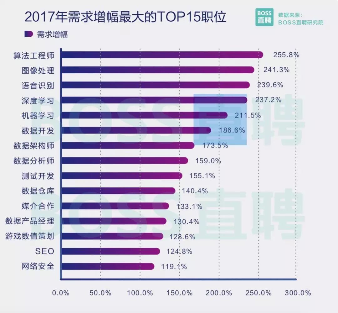 超全python自学攻略，人工智能的首选语言！