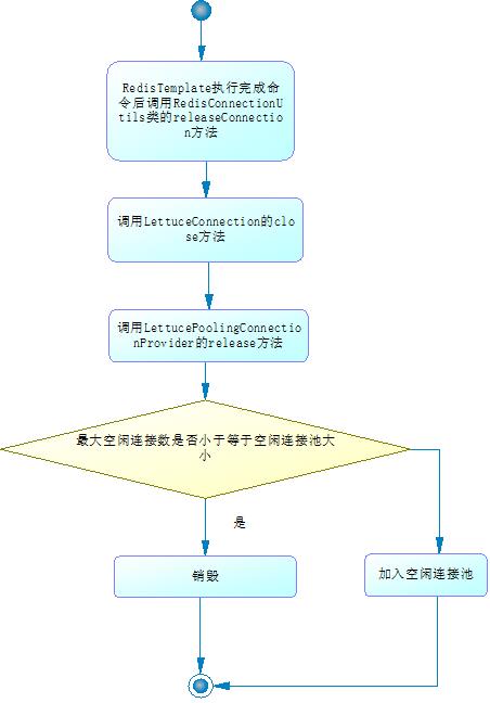 lettuce连接池很香，撸撸它的源代码