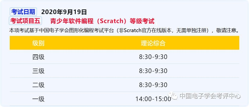 C语言/Python/图形化S考生考试流程