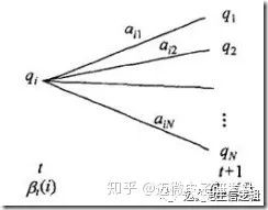 机器学习算法之——隐马尔可夫(Hidden Markov ModelsHMM)原理及Python实现