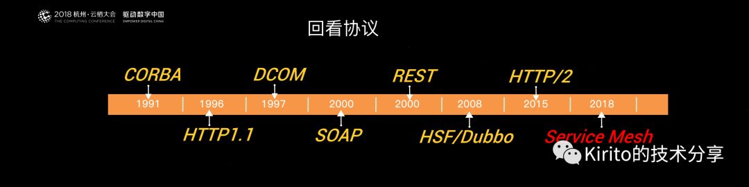 Dubbo在Service Mesh下的思考和方案