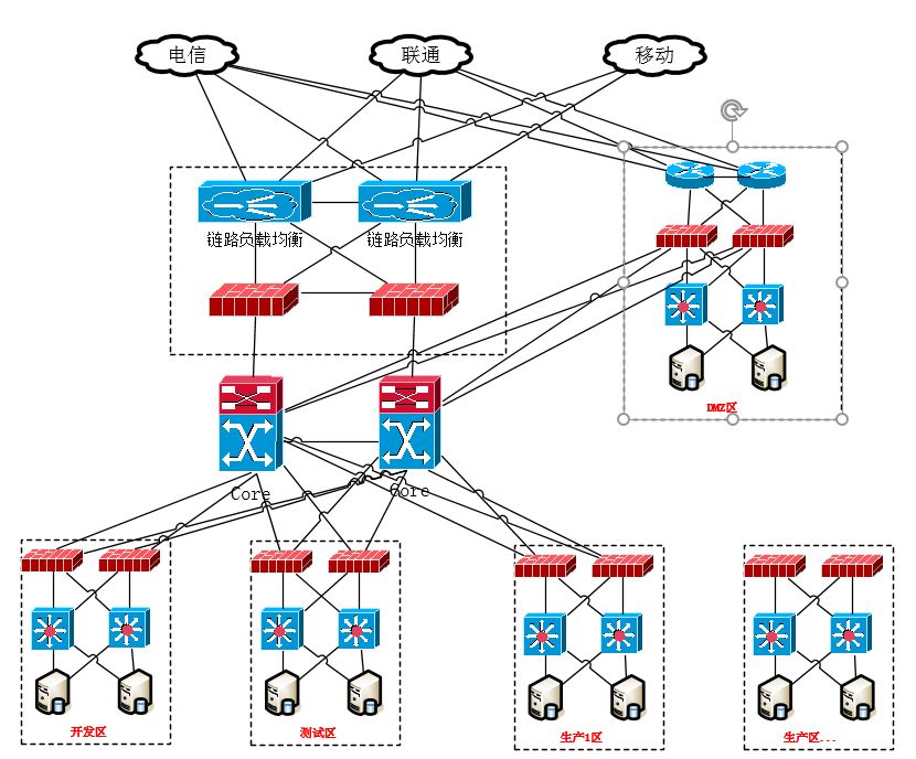 一文梳理 RedHat 和 CentOS 运维中的网络知识