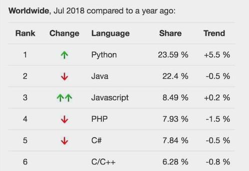 飘了！在Python面前，任何搜索引擎都得一边呆去！