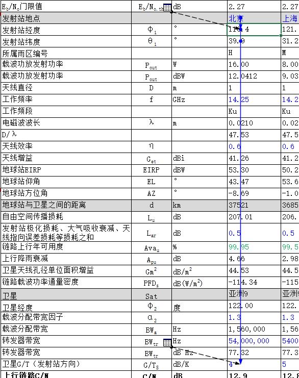 EXCEL的图像识别在链路预算中的应用