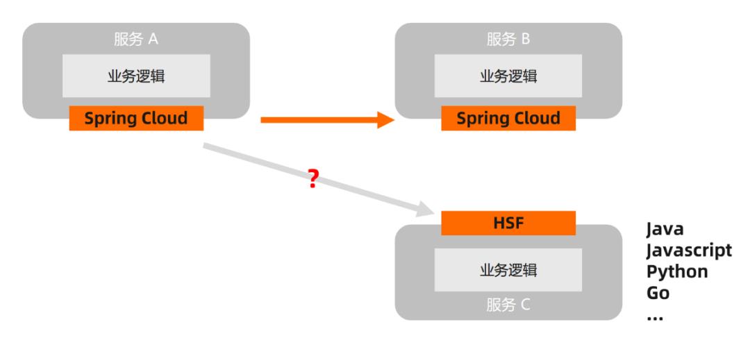 云原生时代，微服务如何演进？