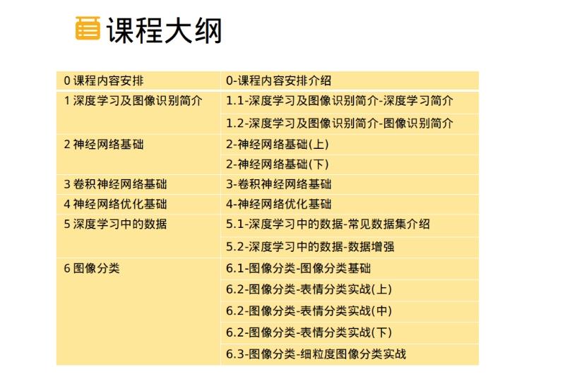 【通知】《深度学习之图像识别》再版工作启动，欢迎指导和提出建议