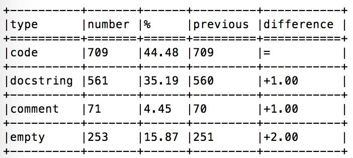 0基础，怎么做个Python爬虫框架？