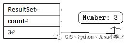 5. JDBC之数据库连接池——Part2