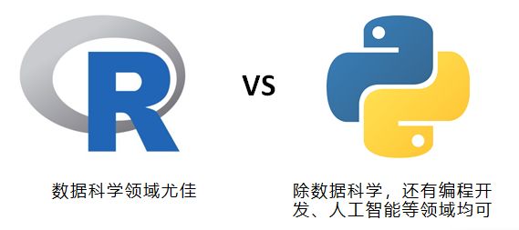 讨 论 | R语言和Python哪个难？我应该如何选择学习？