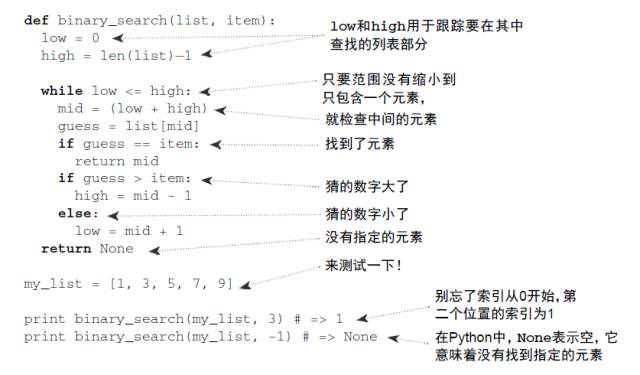 这是我见过最卡通的 Python 算法了，通俗易懂