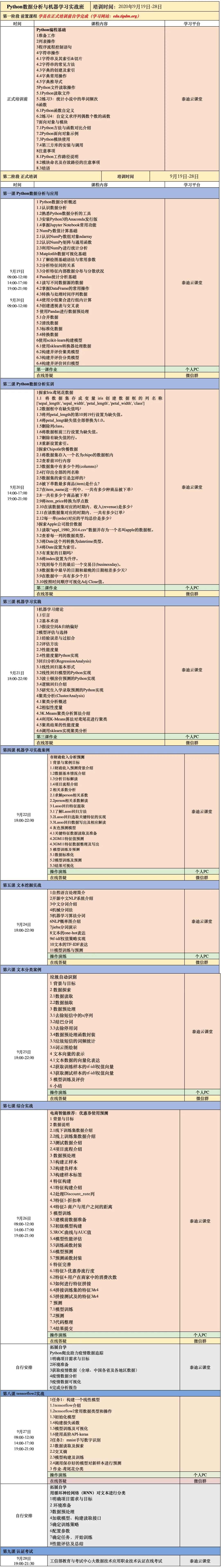 全国高校Python数据分析与机器学习实战师资研修班-邀请函