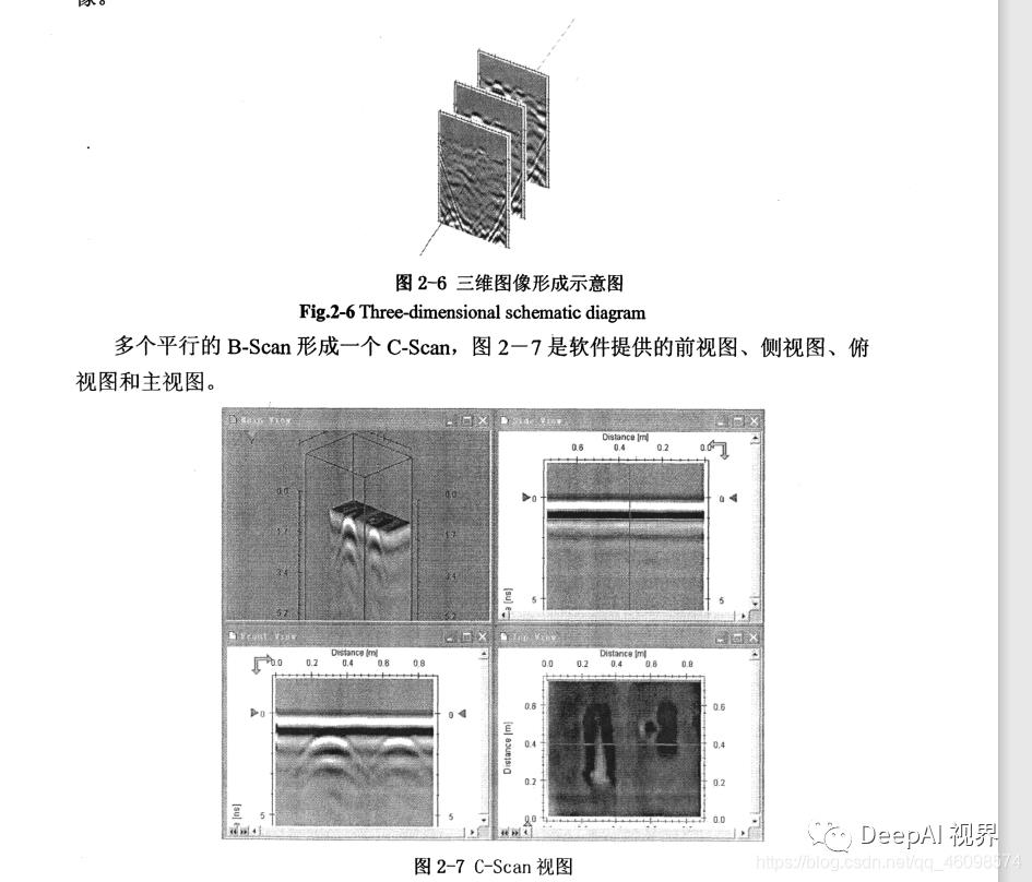 【军工AI】基于图像处理与图像识别的经典探地雷达识别