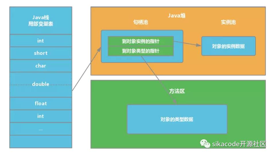 【面试系列5】Java虚拟机(JVM)