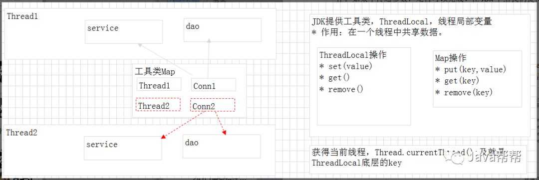 第三十天-加强2-多表查询&JDBC&连接池&DBUtils&综合案例【悟空教程】