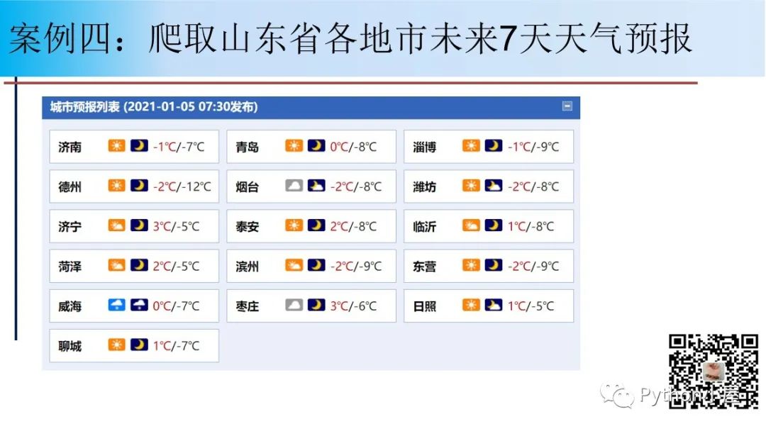 直播PPT--Python网络爬虫程序设计原理与案例（48页）