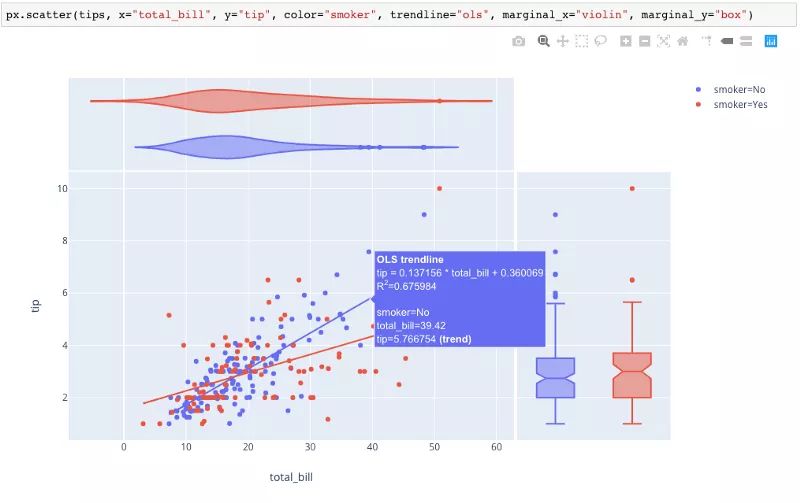 又发现一个 Python 数据可视化神器