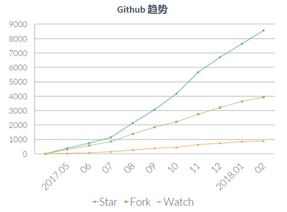 北京沙龙报名 | 关于Dubbo开源的那些事儿