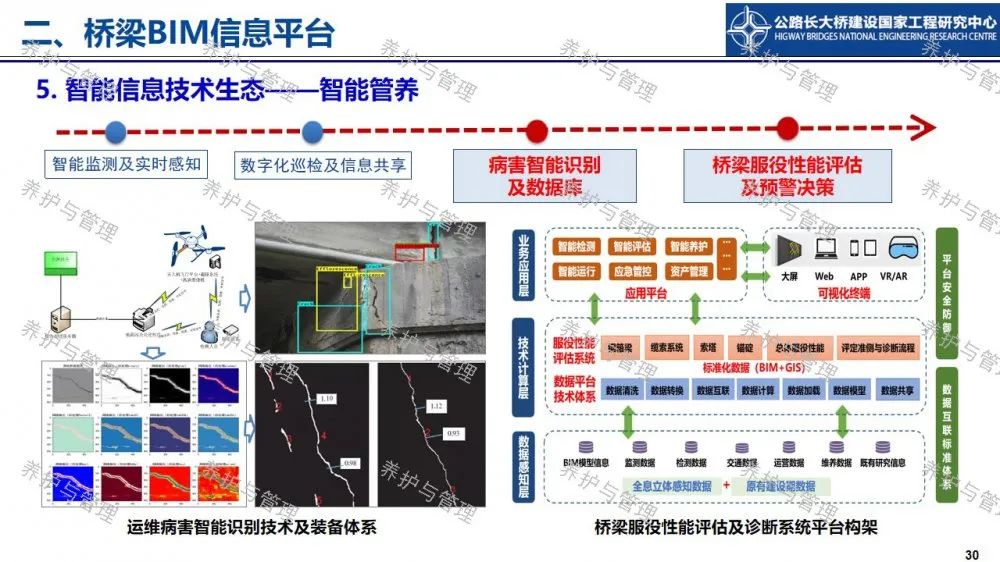 【睿·观点】冯良平：基于BIM平台与图像识别的桥梁管养信息融合技术研究