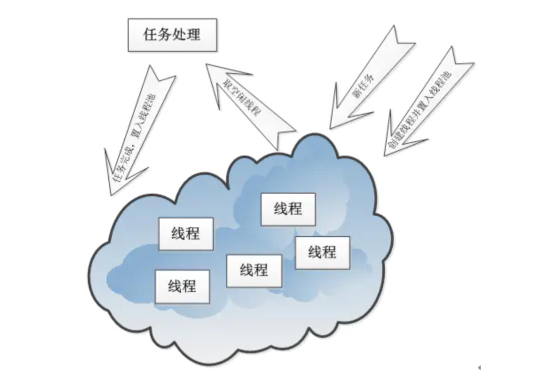 一篇能够帮你理清线程池的文章