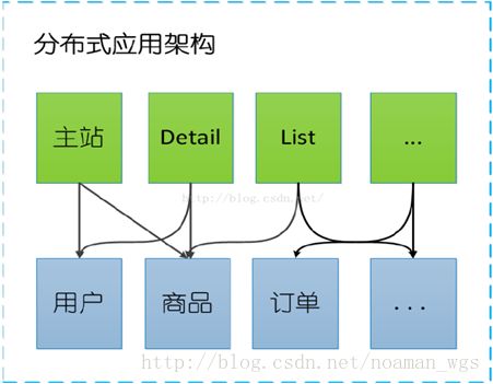 Dubbo入门---搭建一个最简单的Demo框架