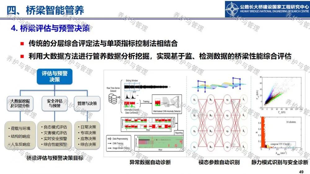 【睿·观点】冯良平：基于BIM平台与图像识别的桥梁管养信息融合技术研究