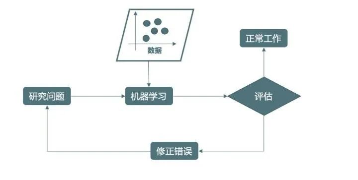 人工智能方向—智能图像识别技术(二)