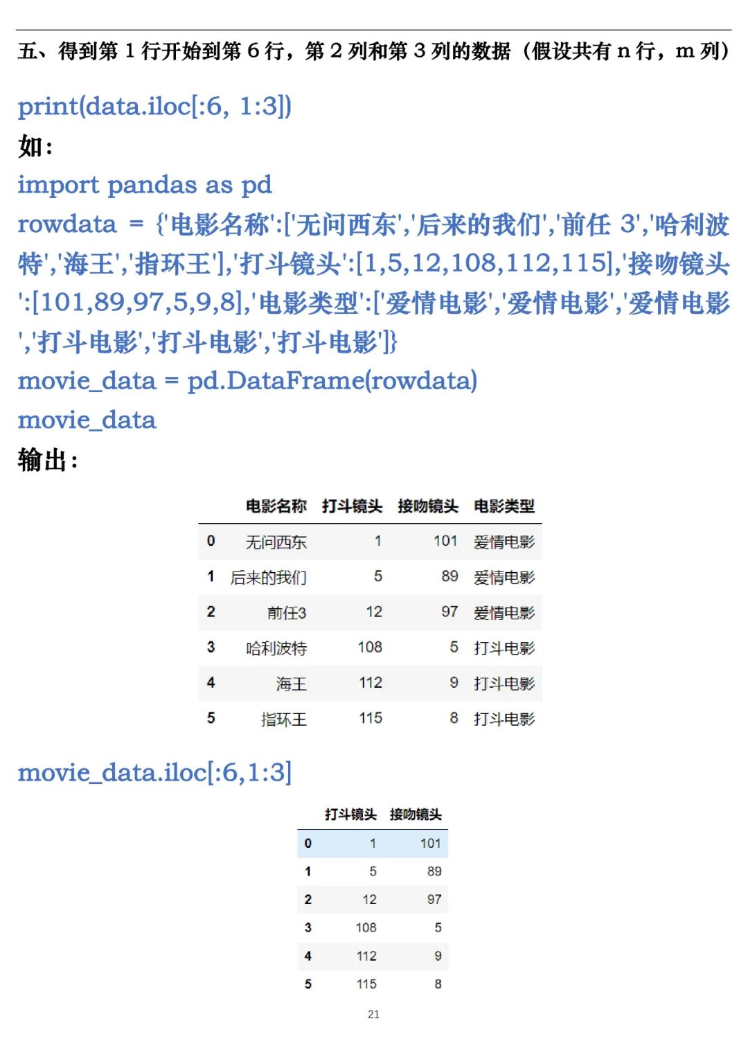 机器学习-K近邻算法 Python实现