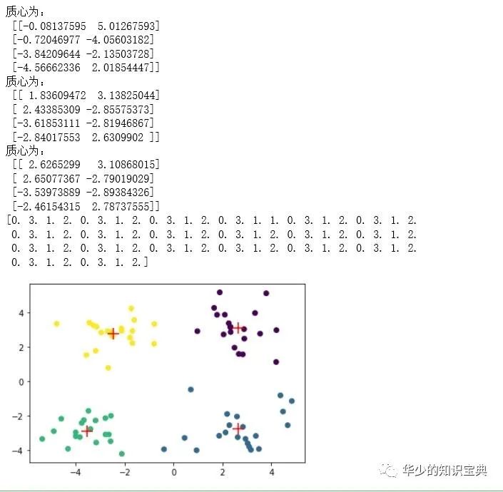 《机器学习实战》之K均值聚类--基于Python3