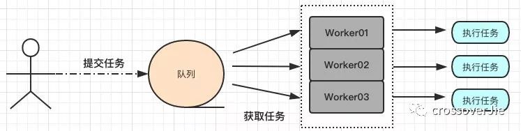 线程池没你想象的那么简单丨文末送书