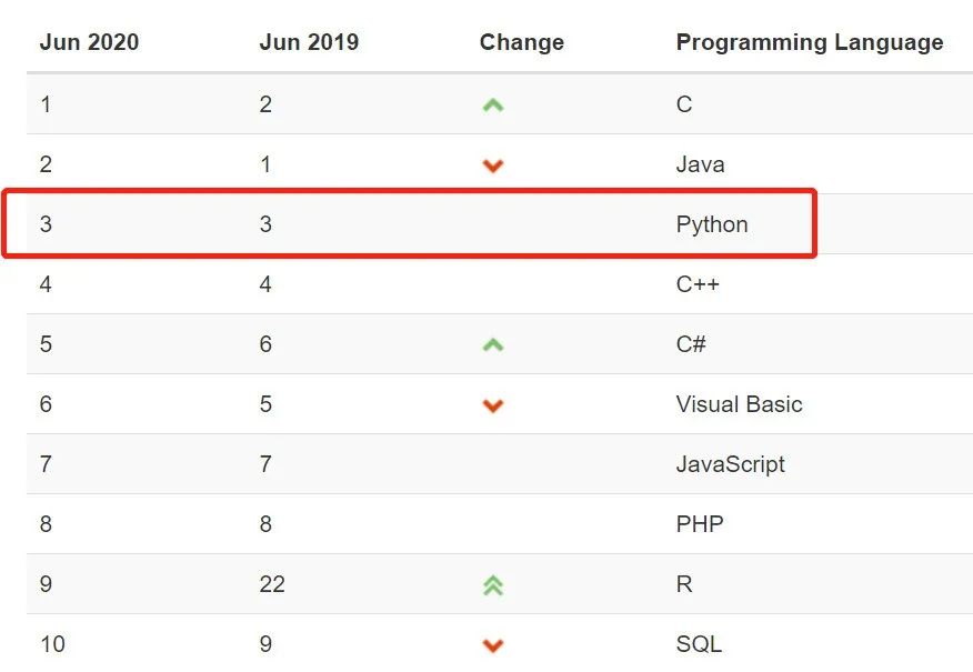 在Python面前，任何搜索引擎都得一边呆去！