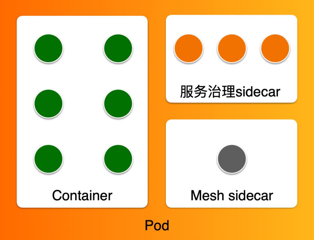 如何落地云原生DevOps？