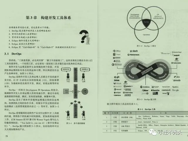 跪了！阿里技术官出品: Java架构设计之完美,看完秒进大厂。