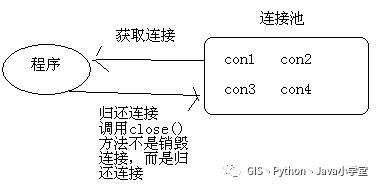 5. JDBC之数据库连接池——Part1